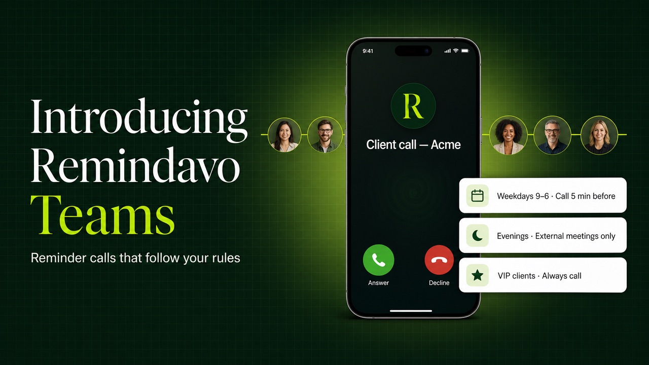 Introducing Remindavo Teams: an incoming reminder call for a client meeting, with rules for weekdays, evenings and VIP clients, and a small team connected around it